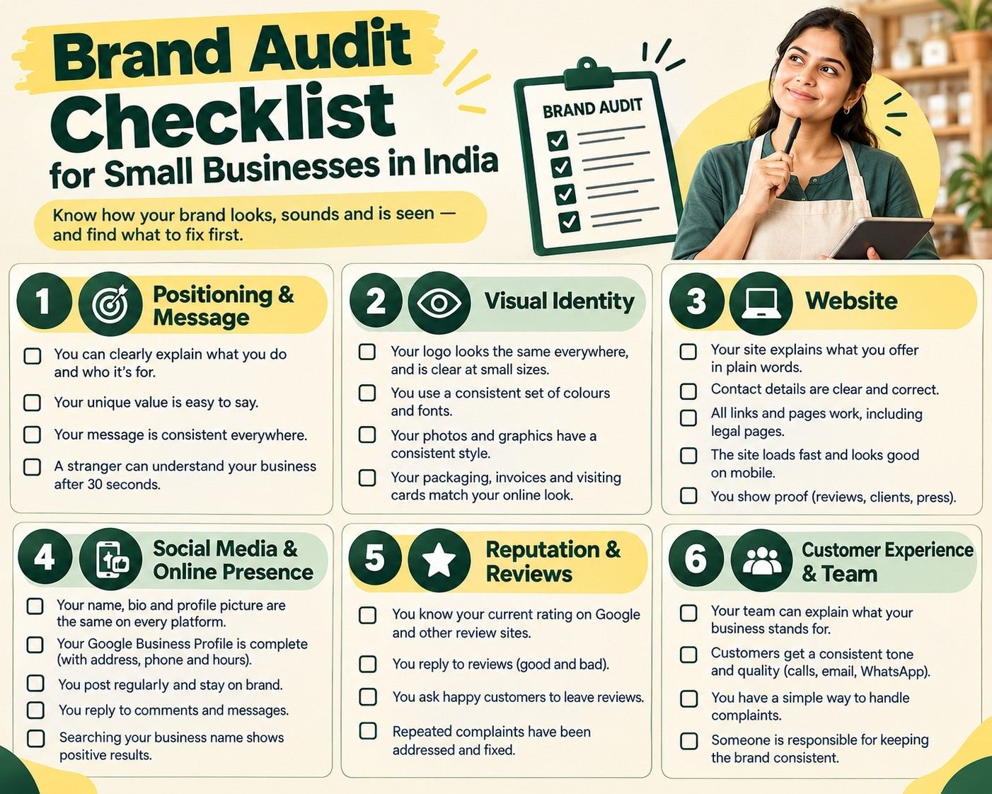 Brand audit infographic showing key steps to evaluate brand messaging, visual identity, website, social media, customer experience and reputation.