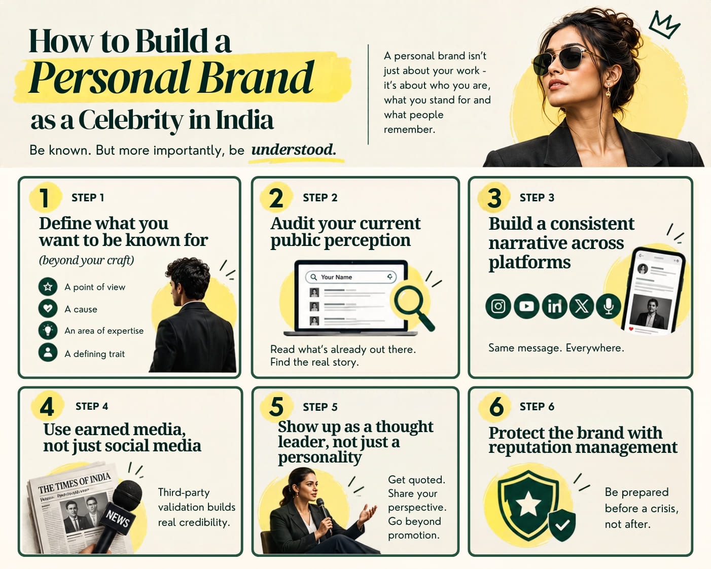 build-celebrity-personal-brand-india
