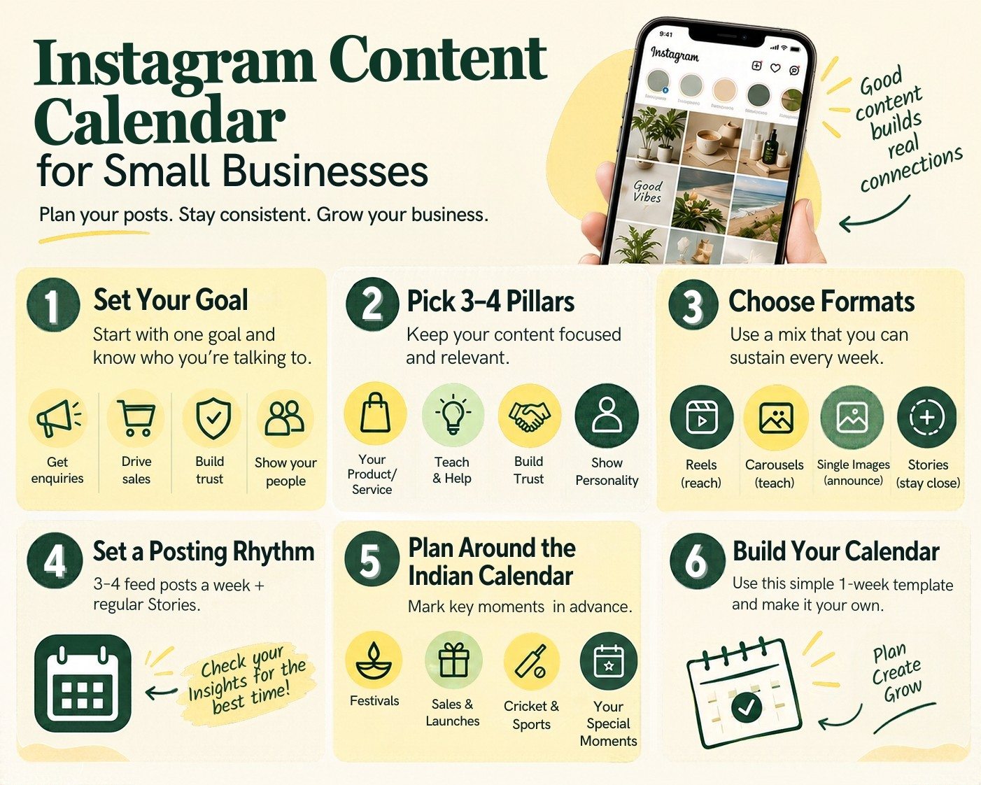 Infographic showing the 8 steps to build an Instagram content calendar for a small business in India, from setting a goal to a monthly review